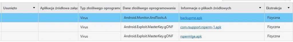 Wykrywanie podsłuchu w telefonach